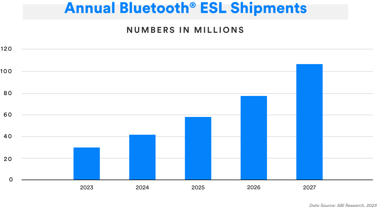 ESL Shipments