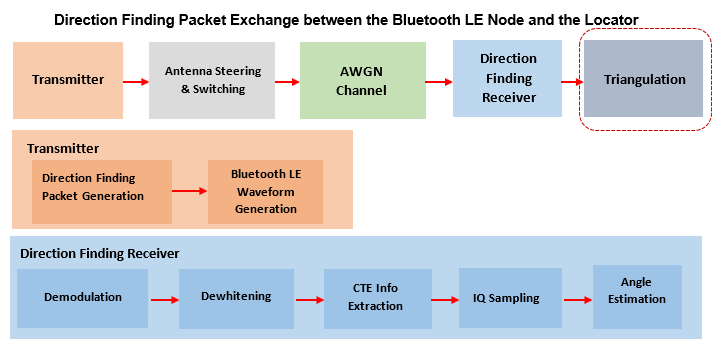 BLE Positioning by Using Direction Finding 08