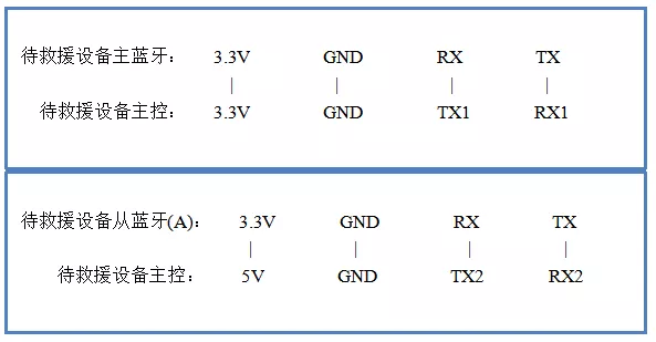 Bluetooth rssi dual labels display 02