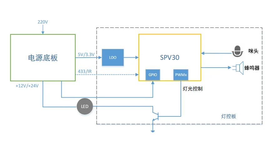 spacetouch voice control lamp